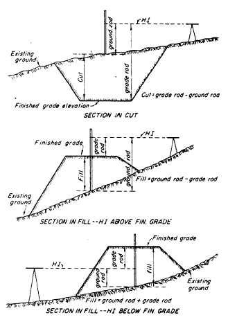 slope stakes in surveying.